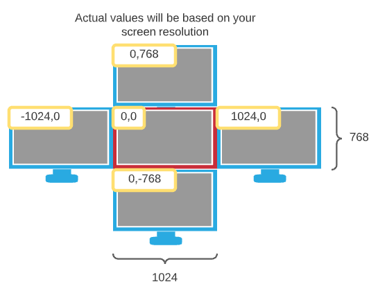 screen layout