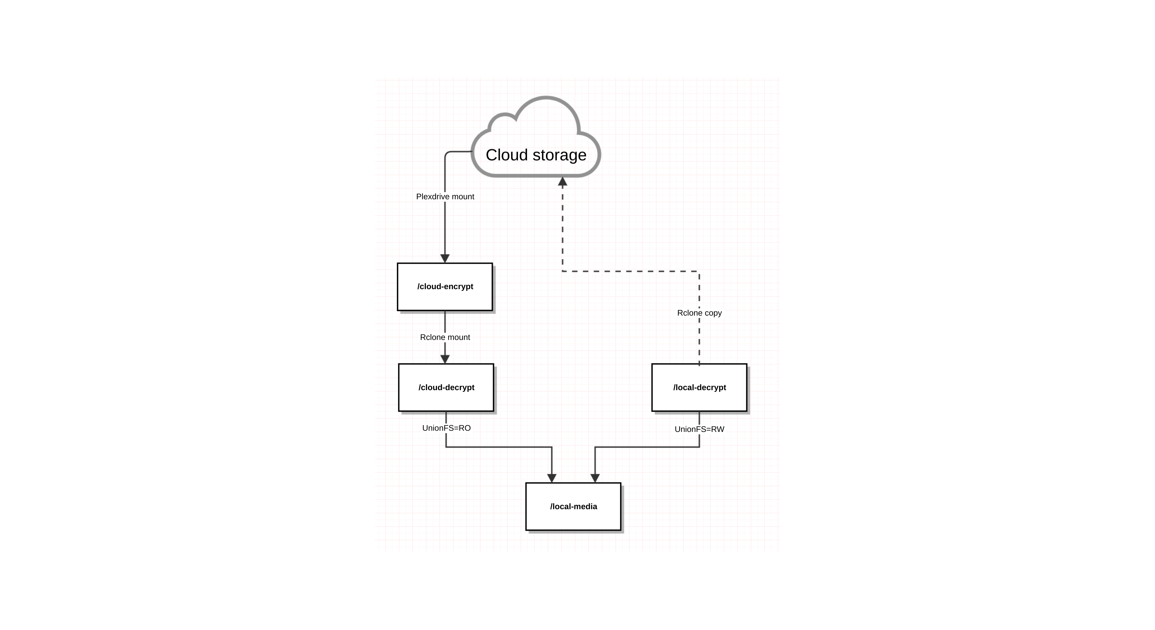 UML diagram