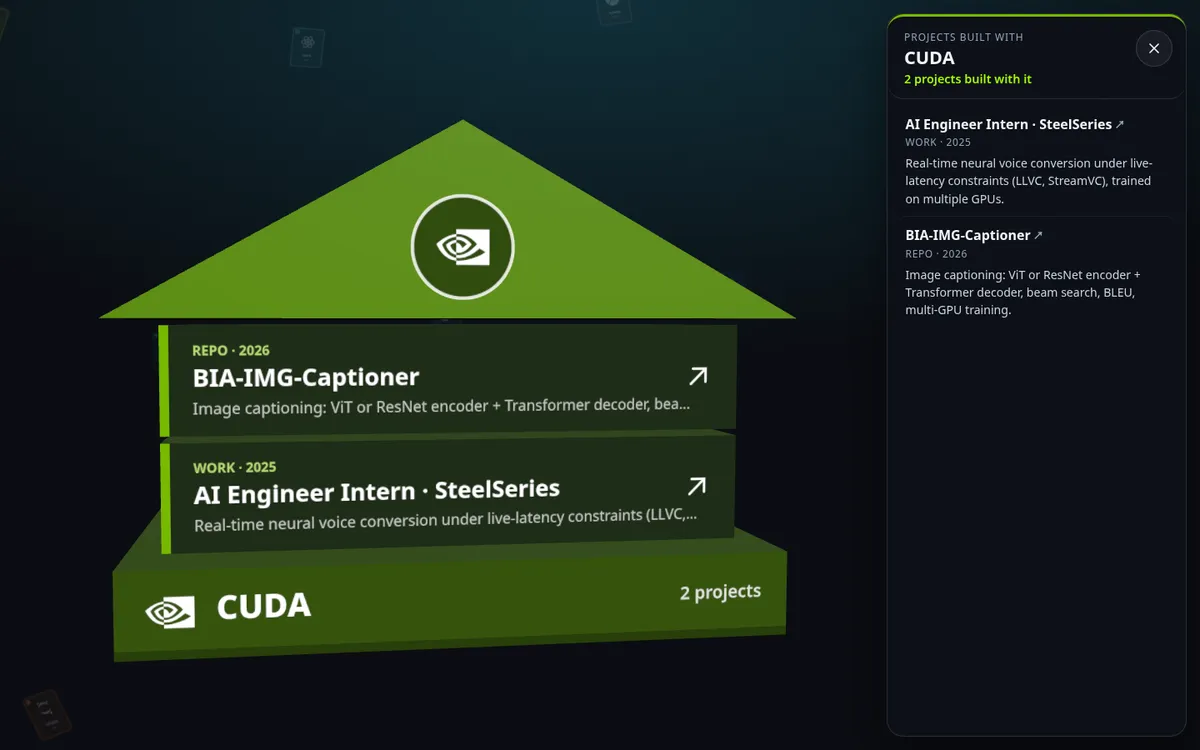 My tech stack in 3D: click a technology to see what I built with it