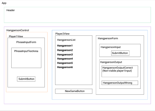 component wireframe