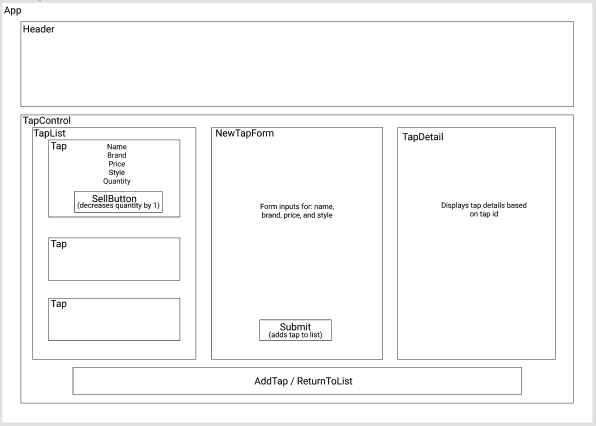 component tree