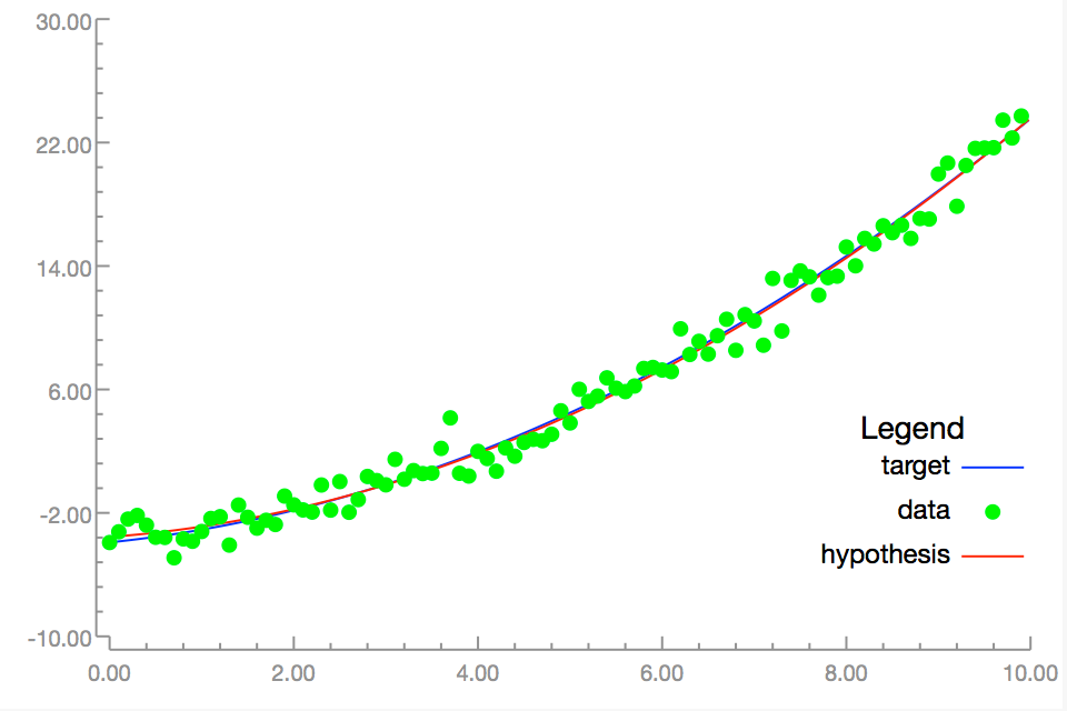 Regression Plot Image