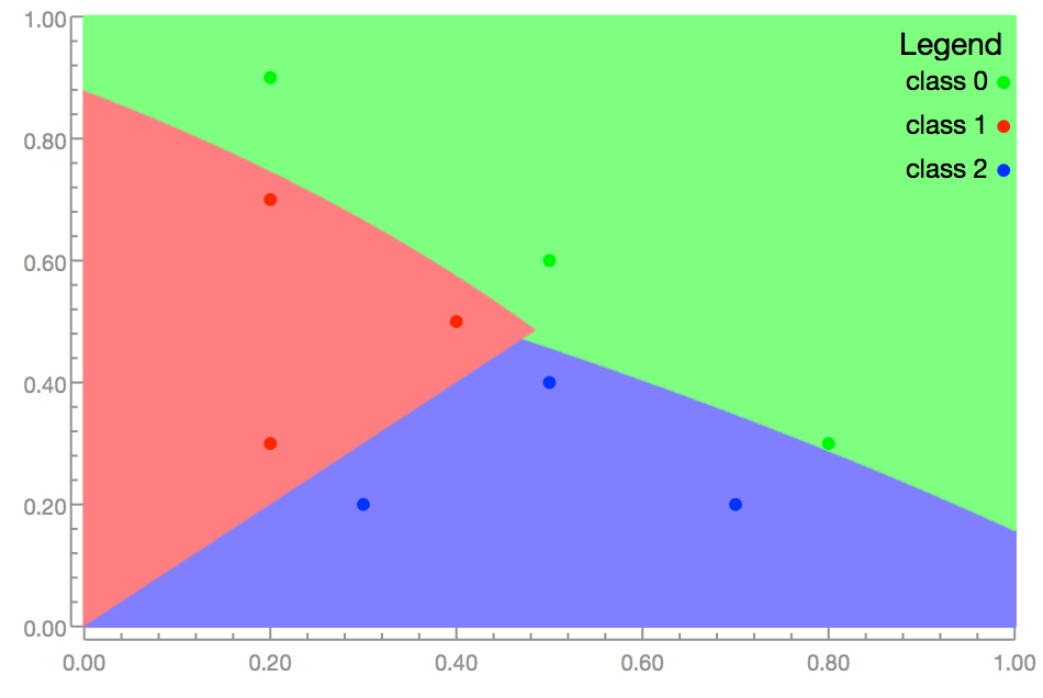 Classification Plot Image