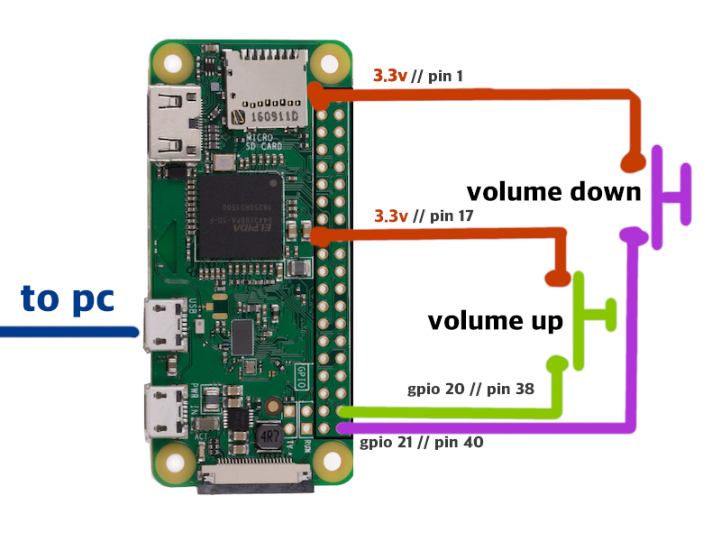 Raspberry Pi Zero wiring diagram