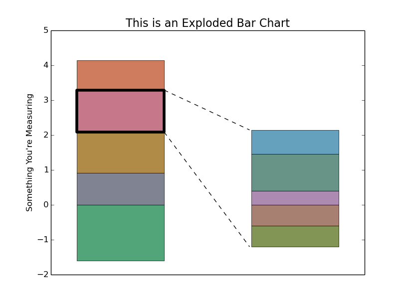 exploded_bar