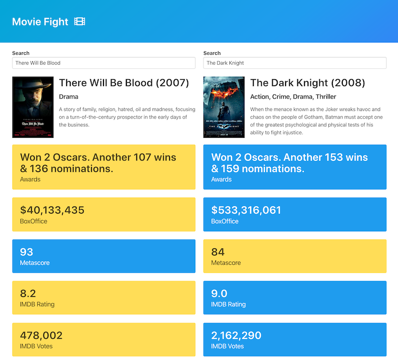 Movie Fight comparison