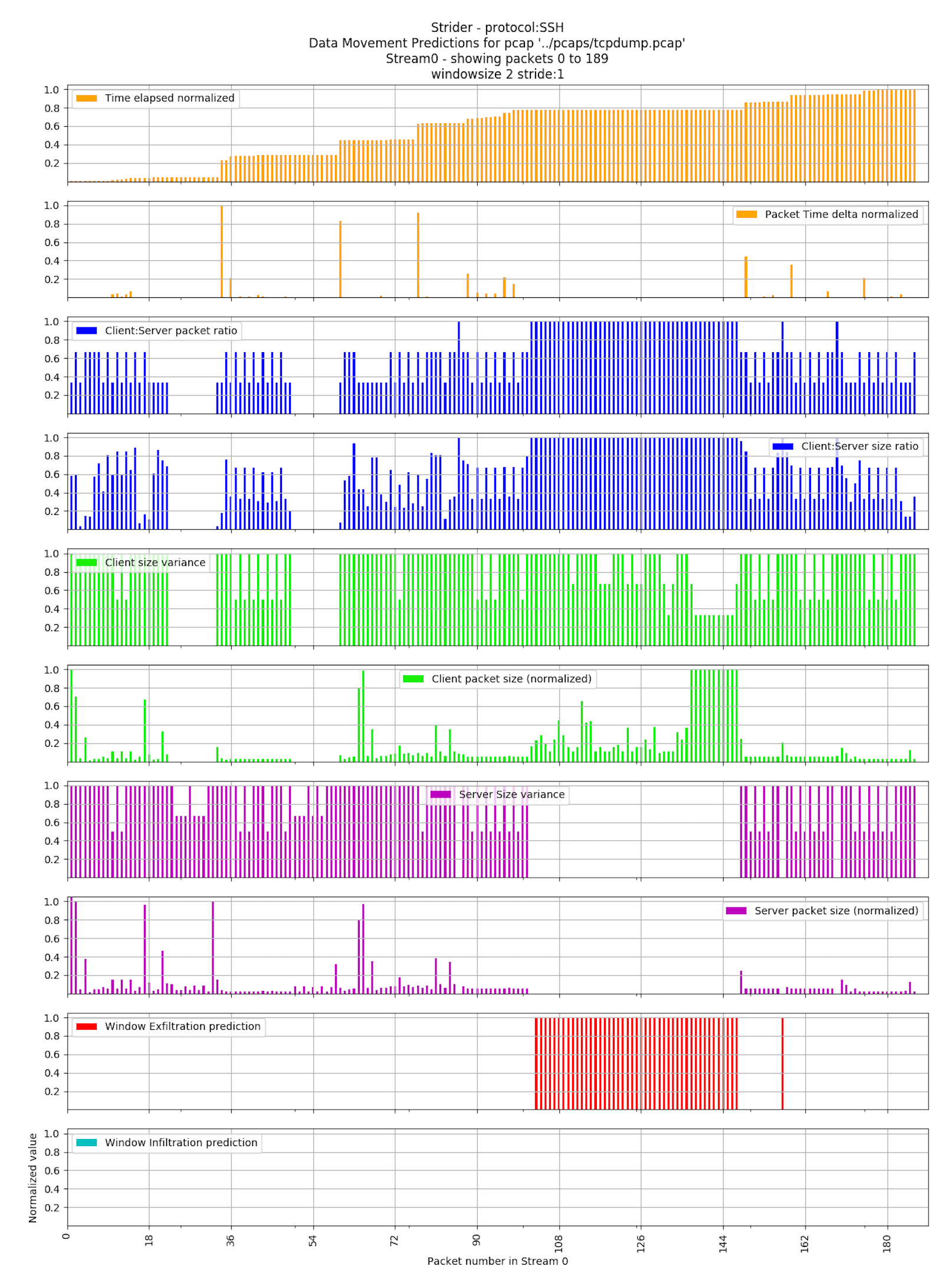 Estadísticas de paquetes de movimiento de datos alt text