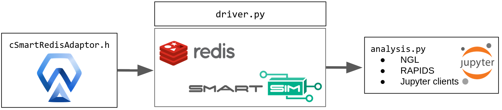 In-situ infraestructure for Autodock-GPU