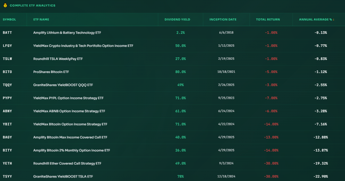 OVL ETF Scorecard — Yield 10.5%, Total Return 210% | ETF Total Returns