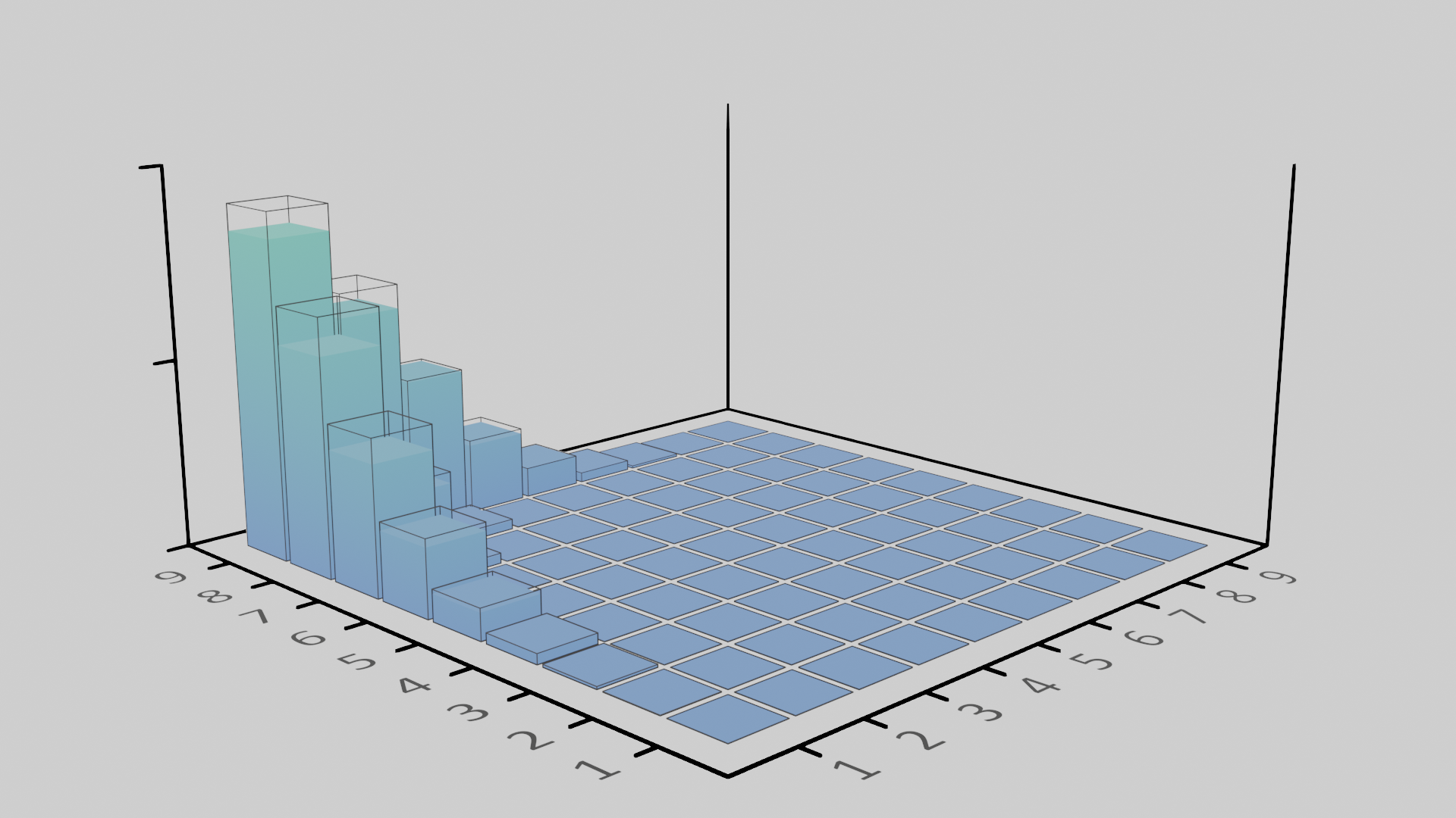 Example 3d-barplot