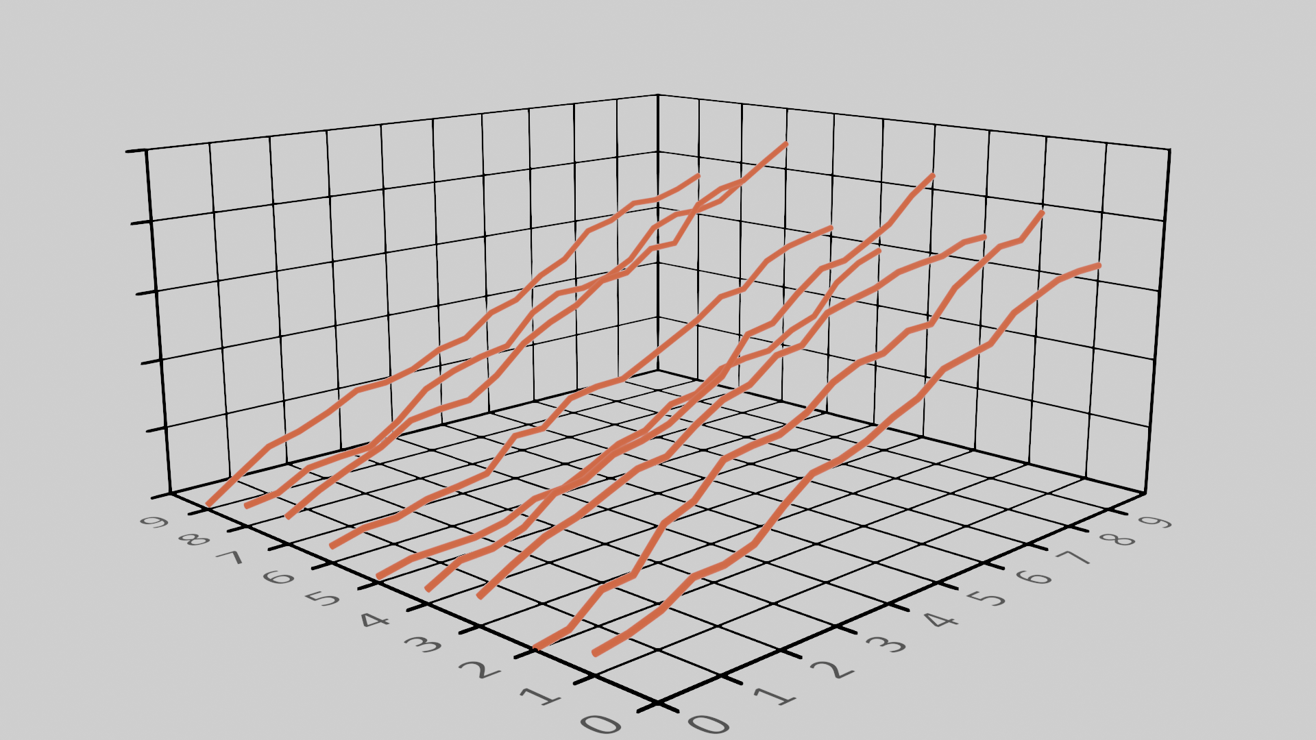 Example line plot