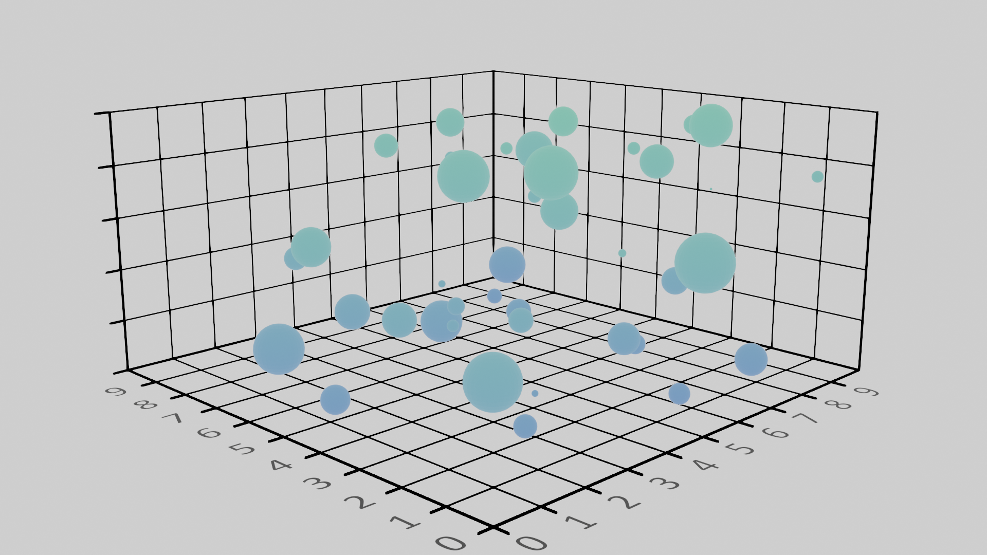 Example line plot