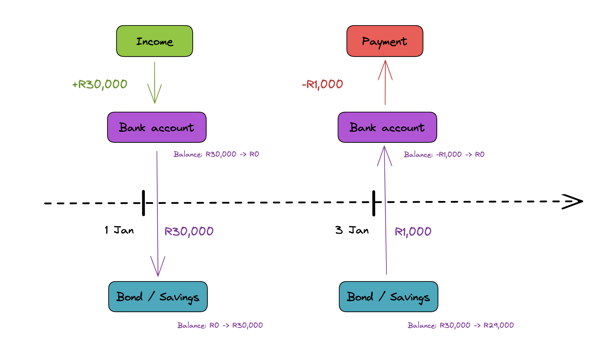 Diagram