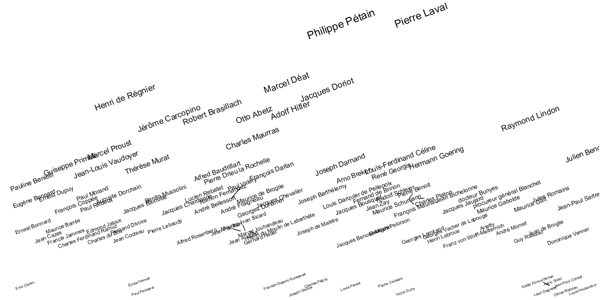 Index-Timeline du livre Abel Bonnard, Plume de la collaboration, Benjamin Azoulay, Perrin, 2023, 380p.