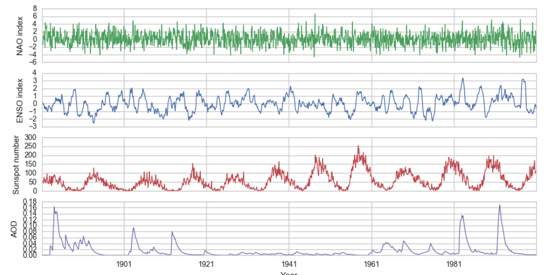 datasets