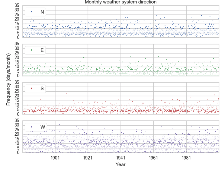 datasets