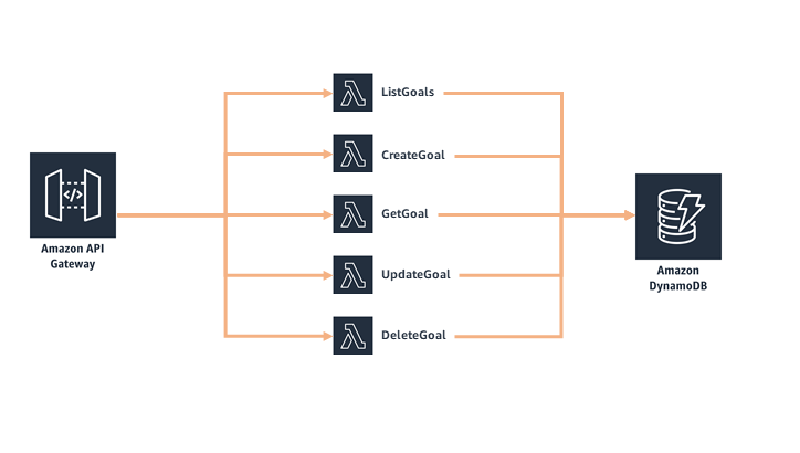 Backend diagram