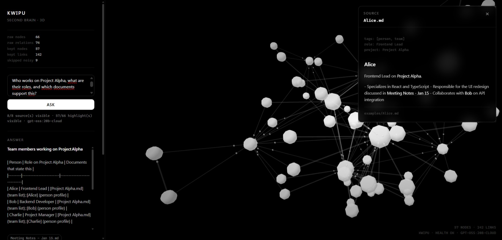 Kwipu comparing project roles with citations