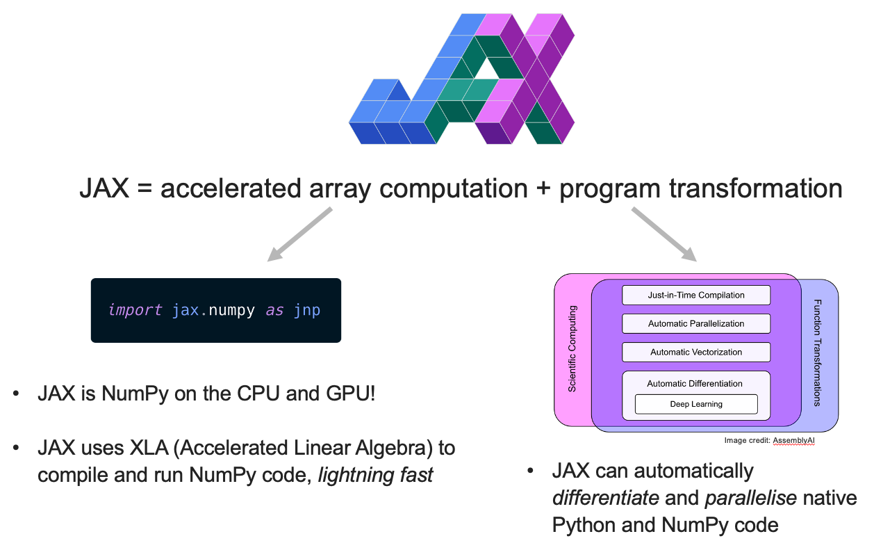 JAX = accelerated array computation + program transformation
