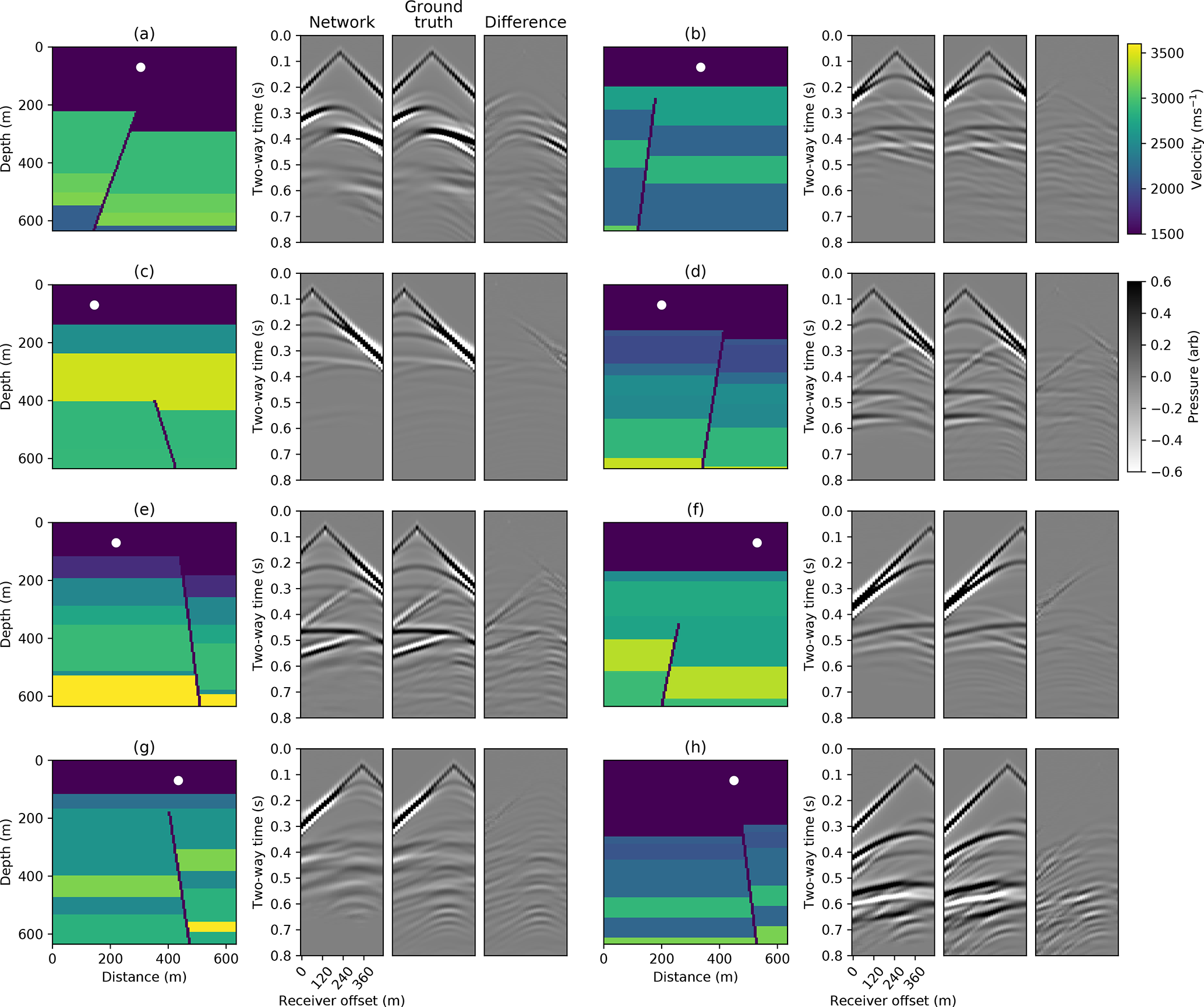 Overview Seismic Simulation Is Crucial For Many Geophysical ...