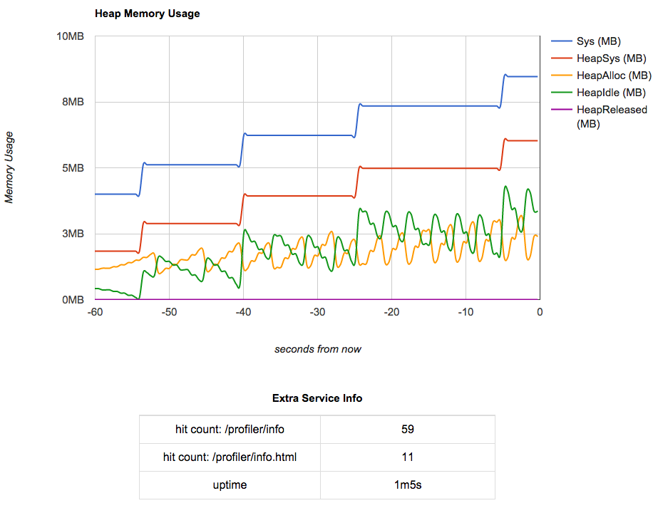 Profiler Screenshot