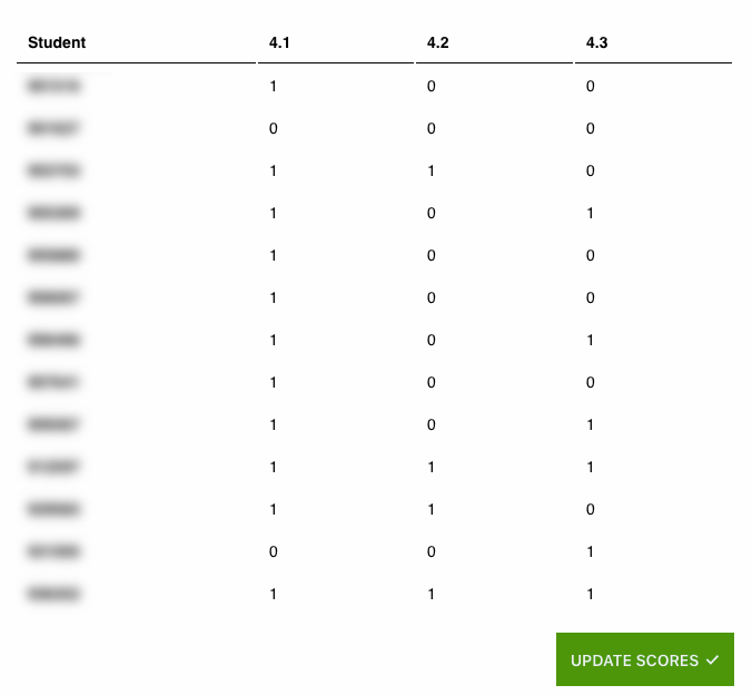 Student scores