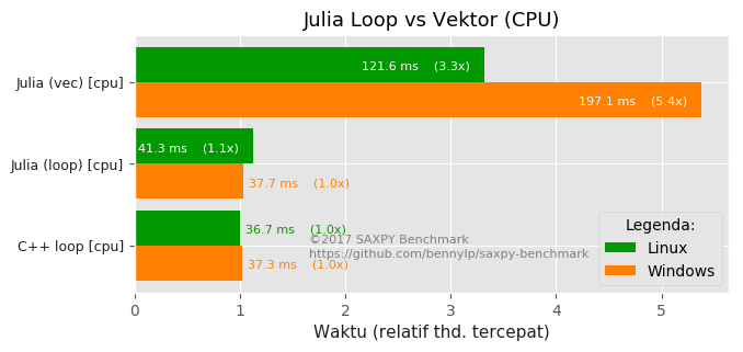 julia-loop-vs-vector.png