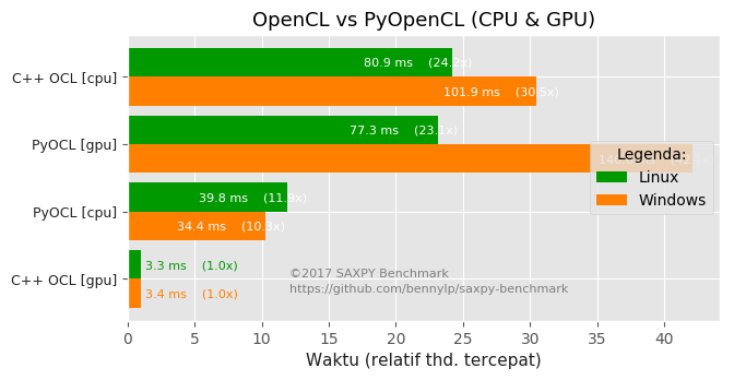 pyopencl-vs-opencl.png