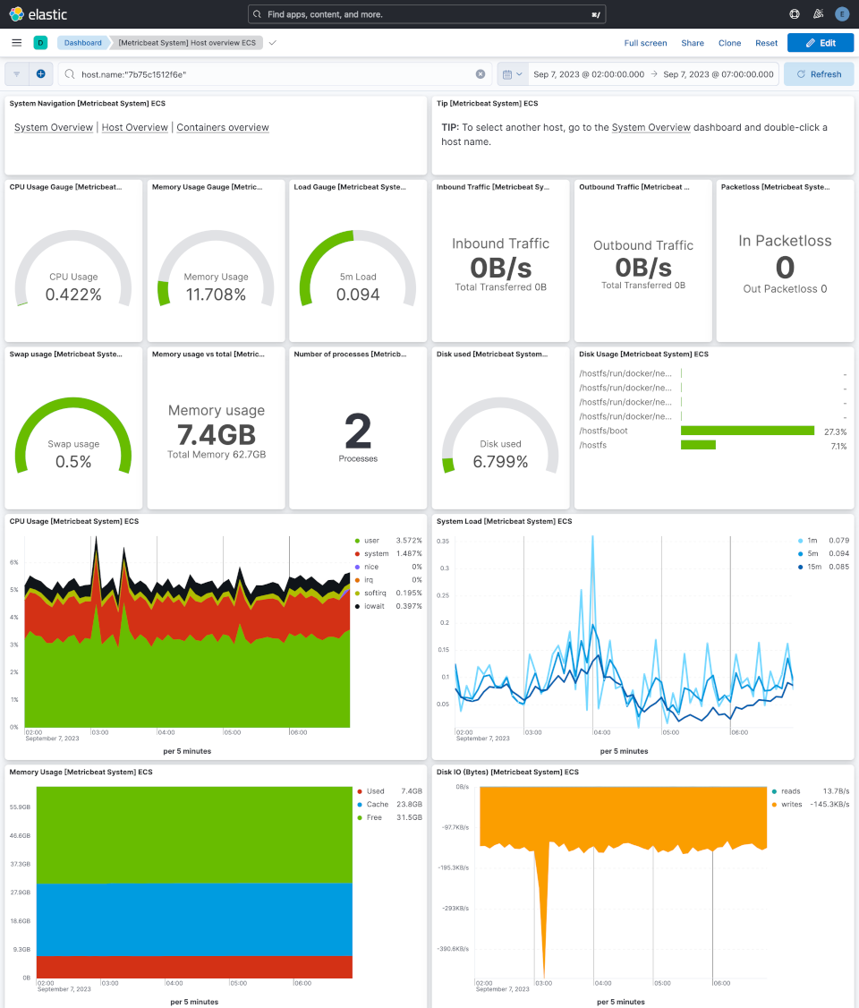 Sample Host dashboard