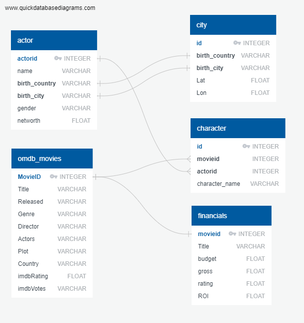 ETL_to_API