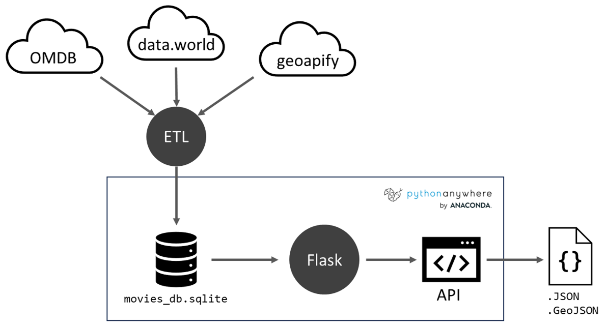 ETL_to_API