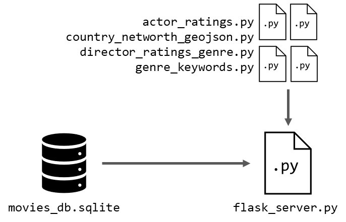 ETL_to_API