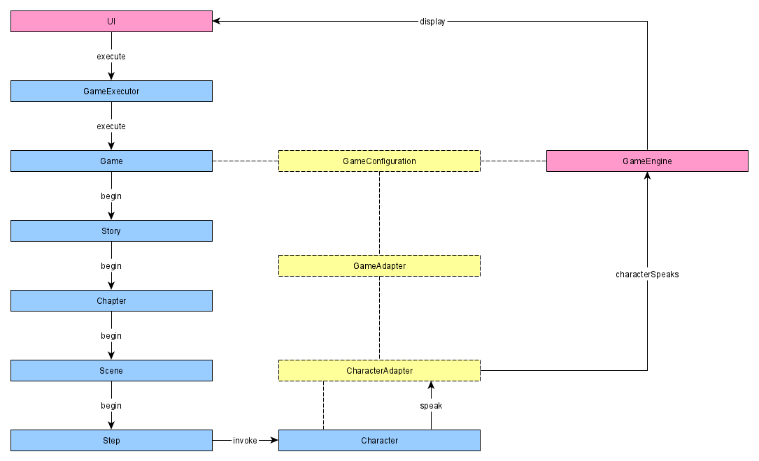 ktvn-sequencing-overview-components.png