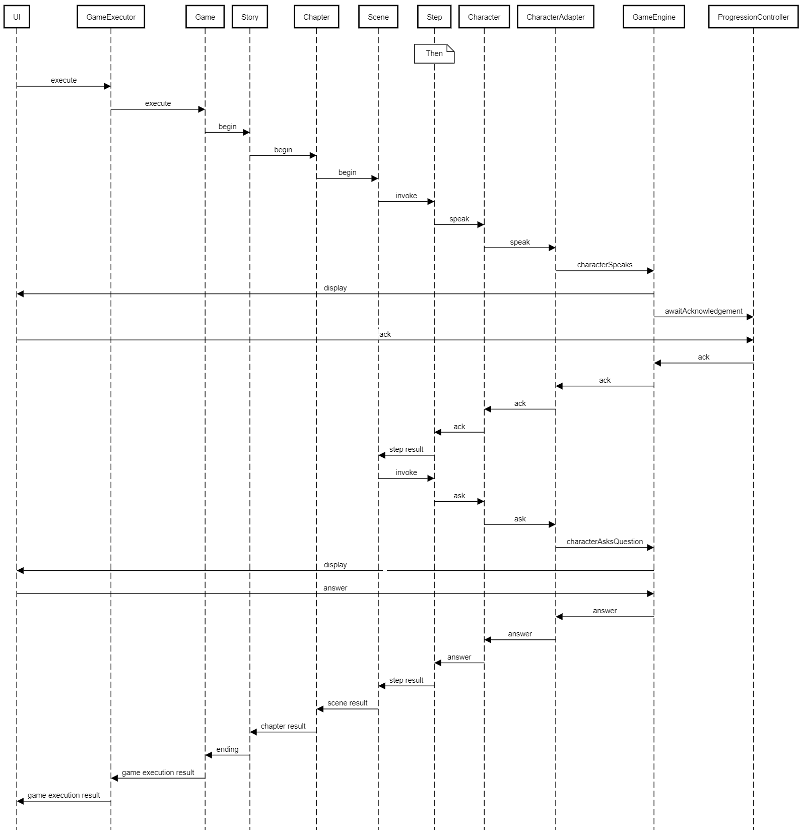 ktvn-sequencing-overview.png