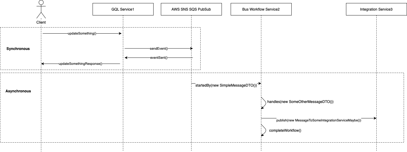 GraphQl and @node-ts/bus