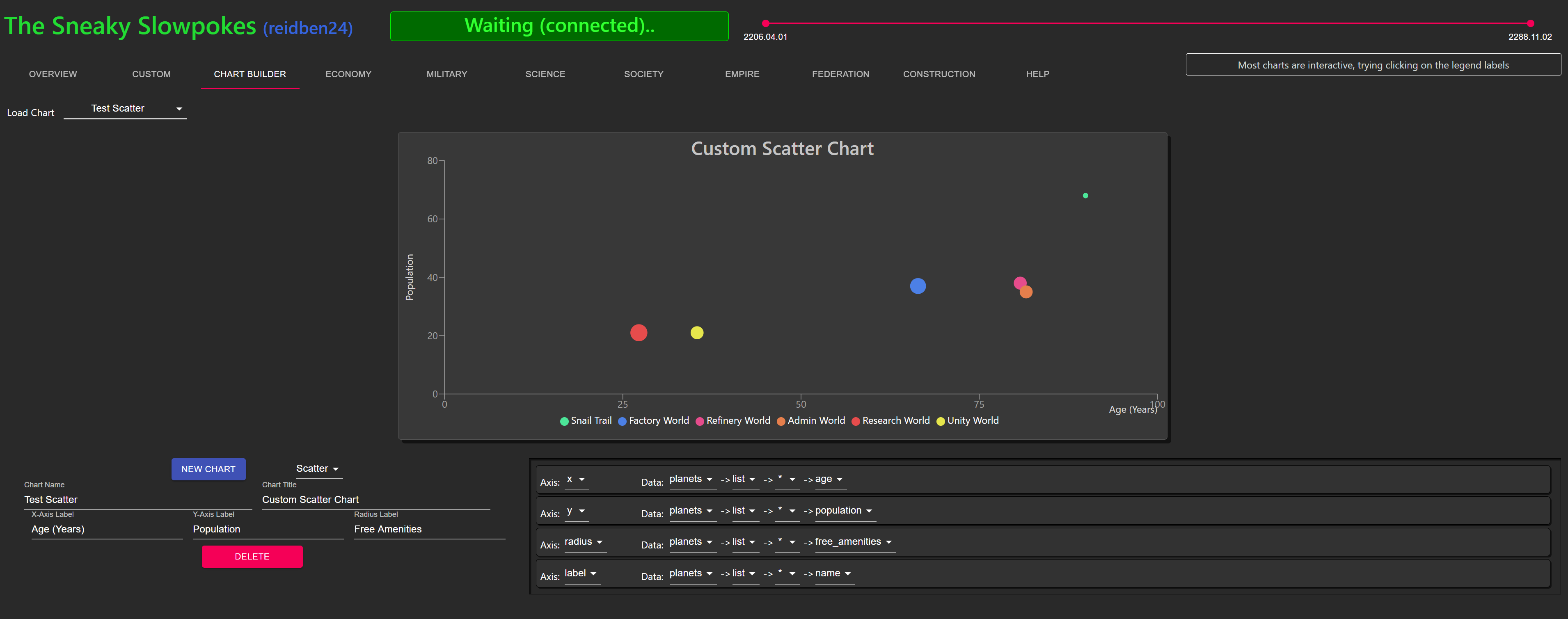 Scatter Chart Creator