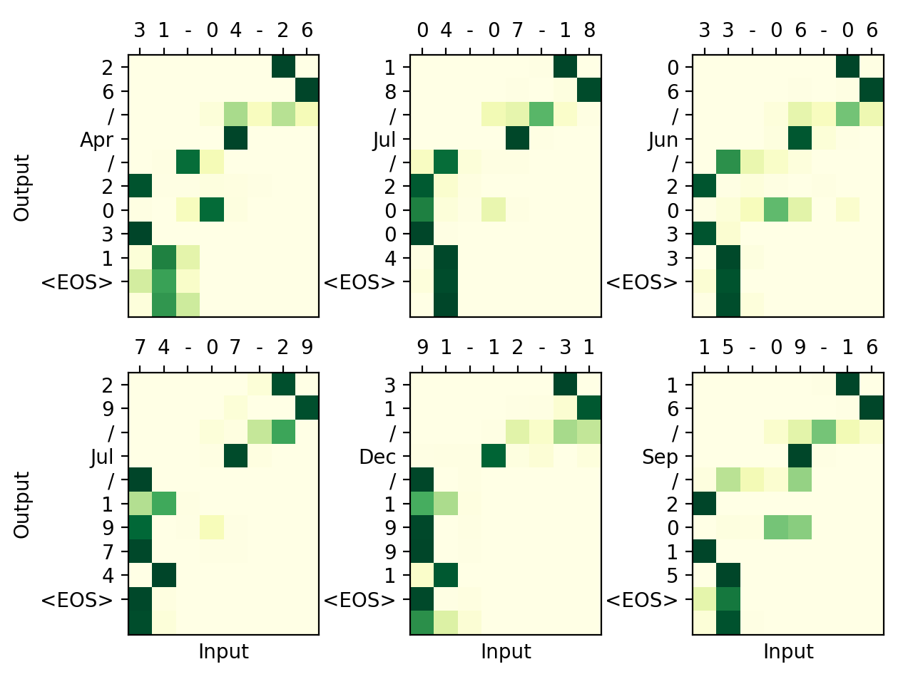 seq2seq attention