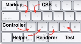 Keyboard Shortcuts