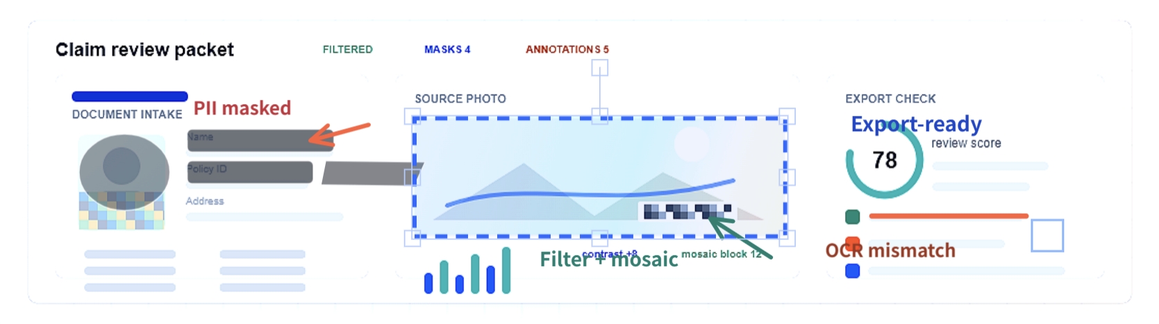 ImageEditor demo landing page showing selectable masks, filters, mosaic-style redaction, and annotations