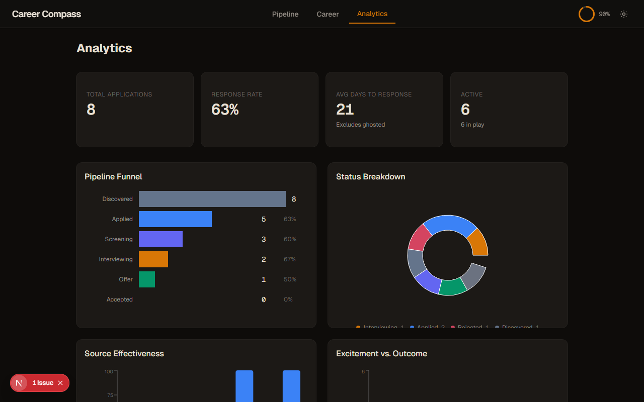 Analytics