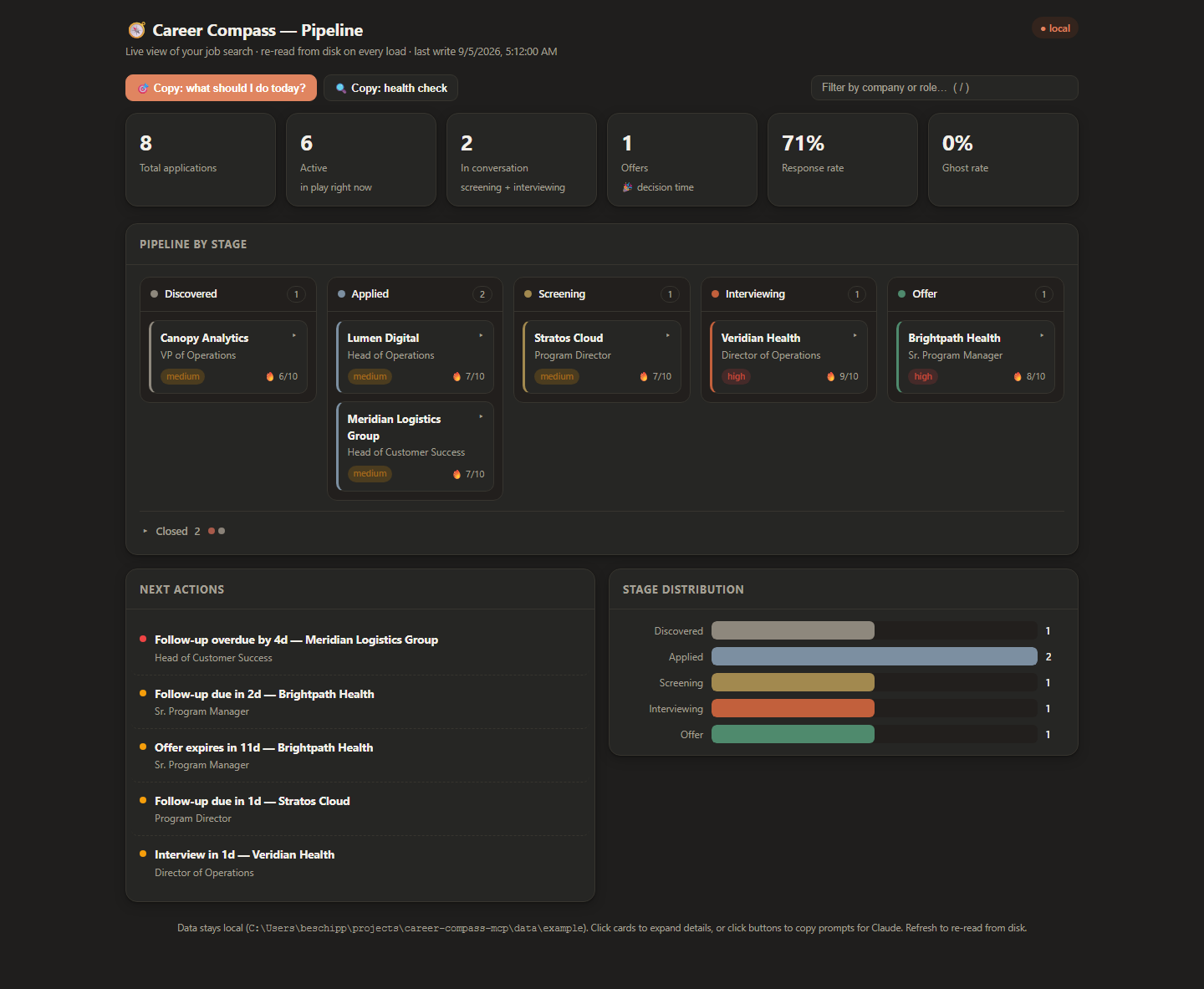 Career Compass dashboard — pipeline board, next actions, and stage distribution