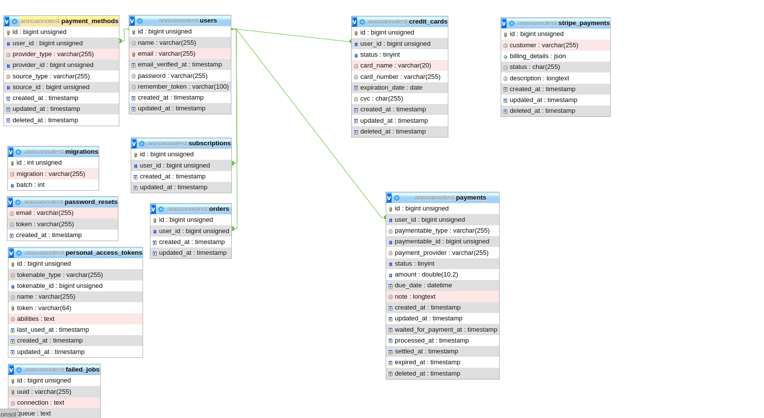 Database Design