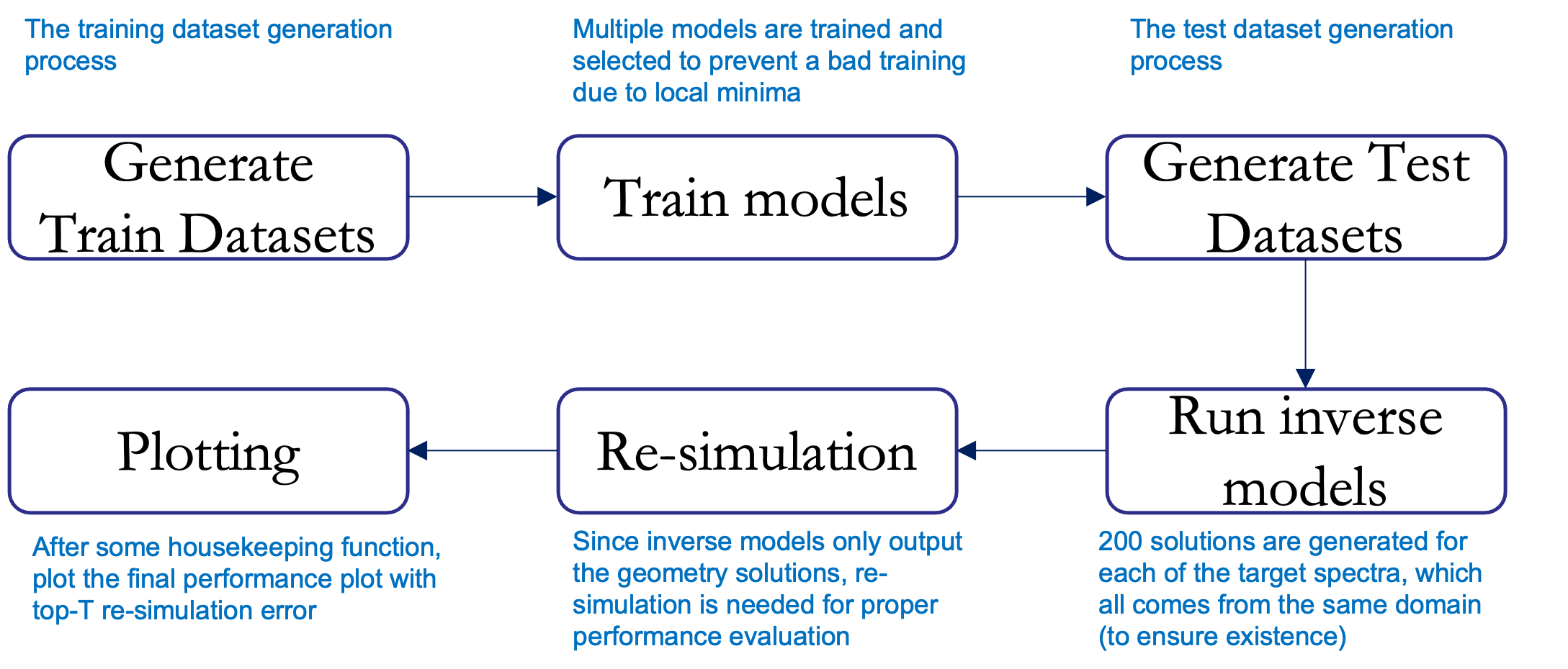 neural-adjoint-explained-ai