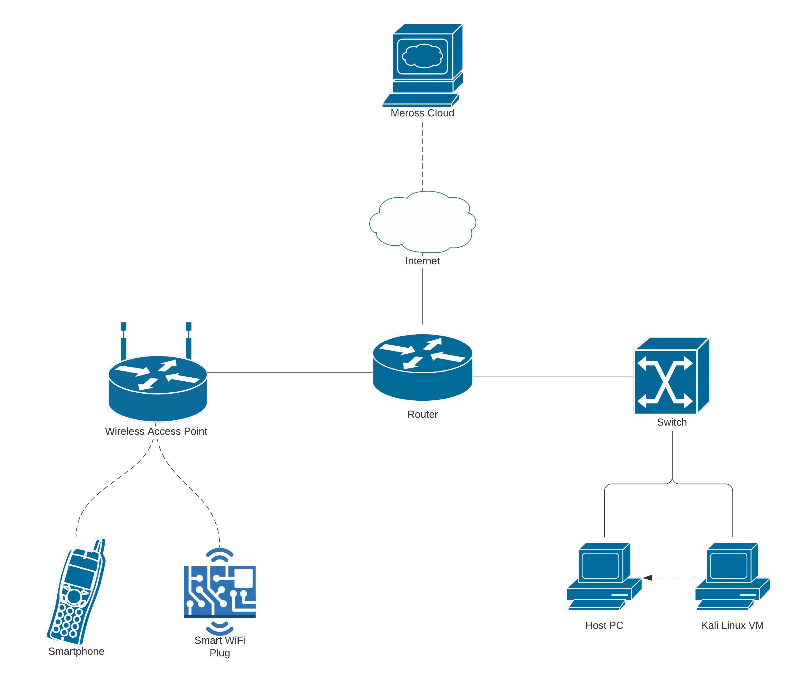 Network topology diagram