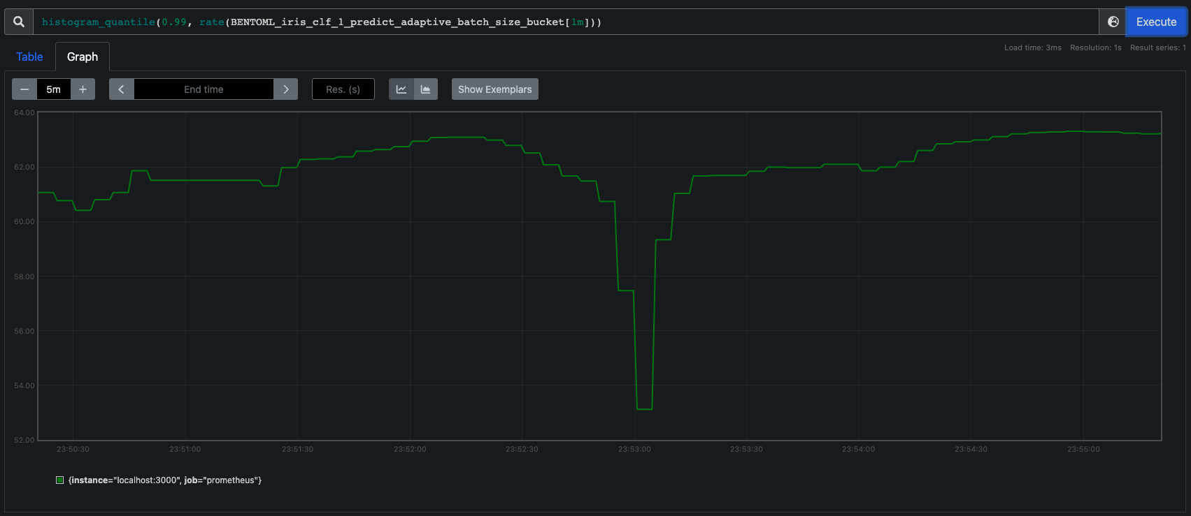 BentoML adaptive batching improves latency