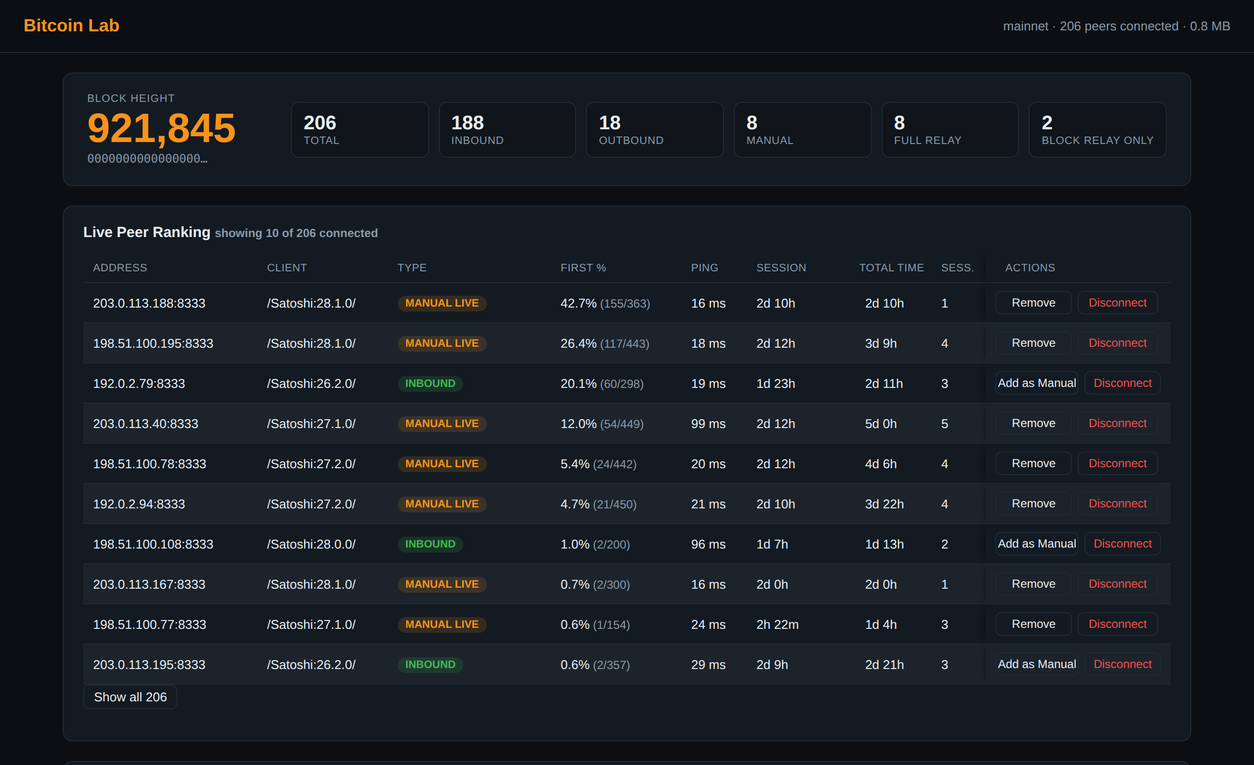 Bitcoin Lab dashboard