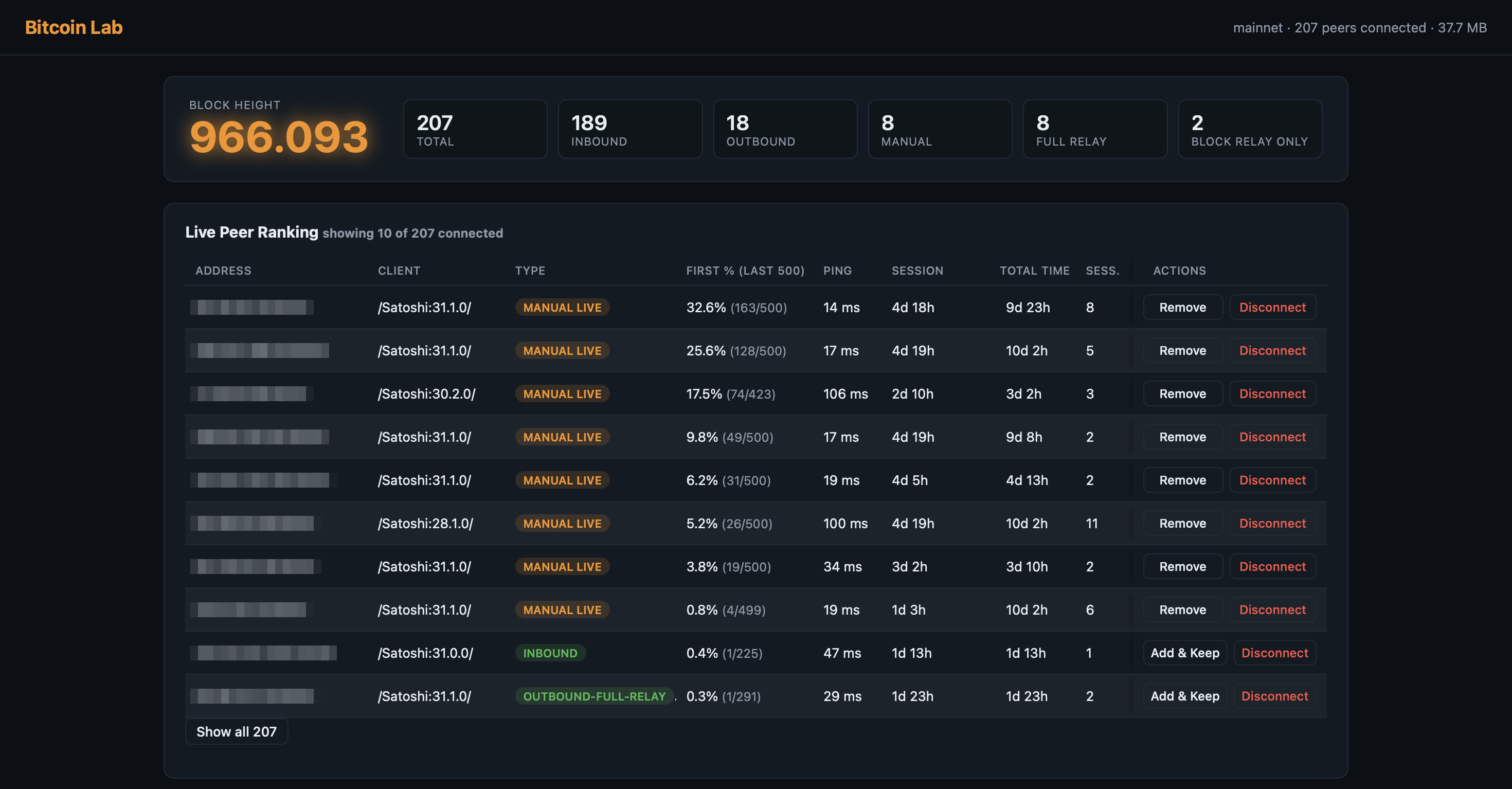 Bitcoin Lab dashboard