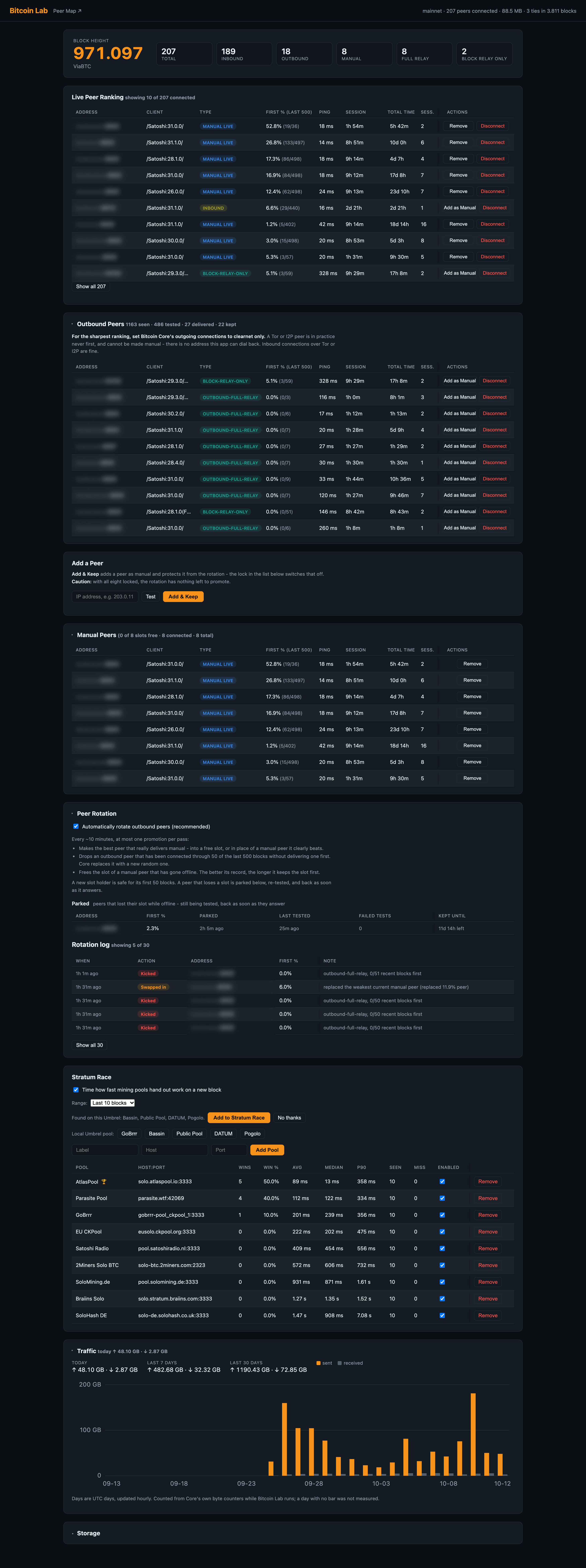 Bitcoin Lab dashboard