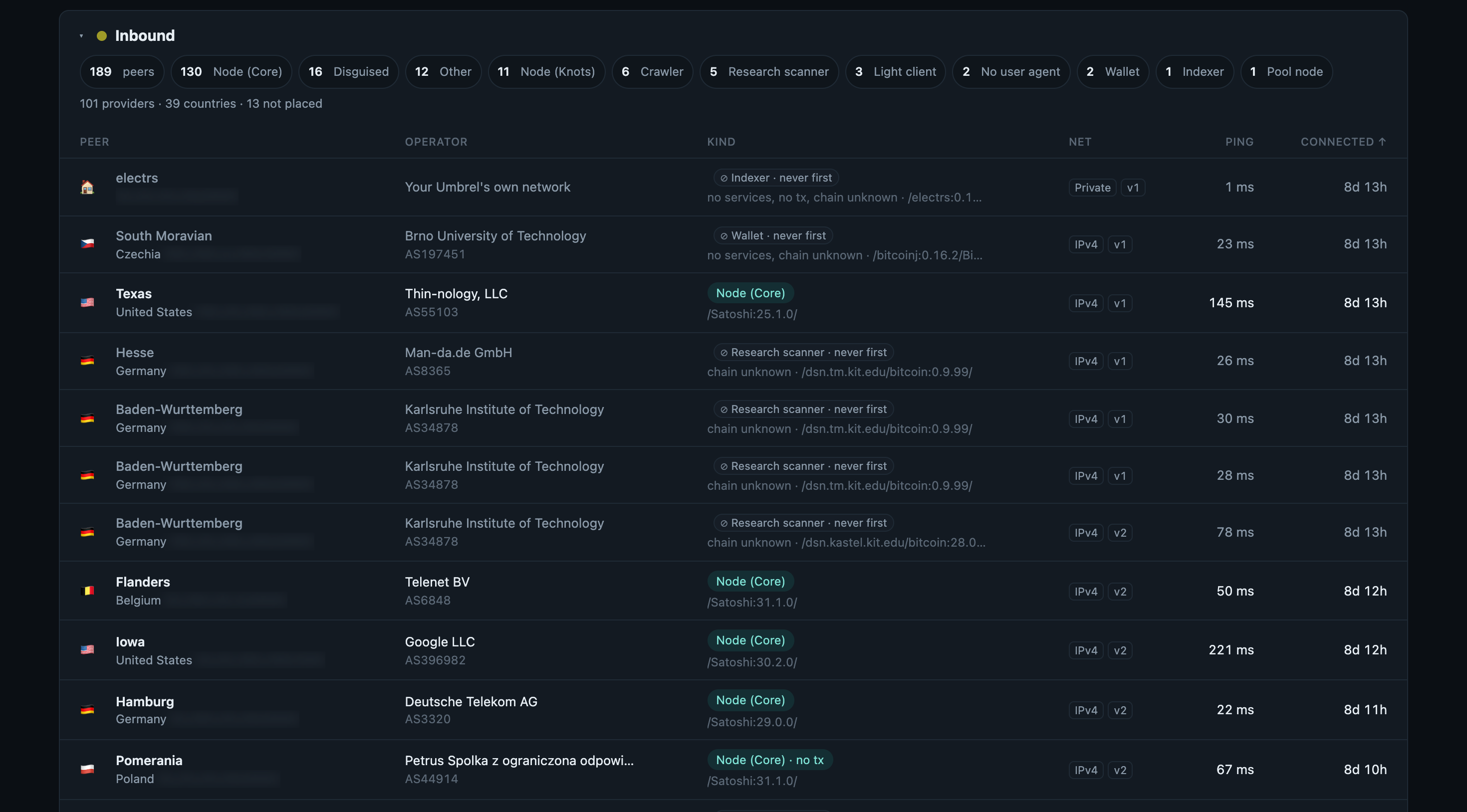 The peer tables, one per connection group