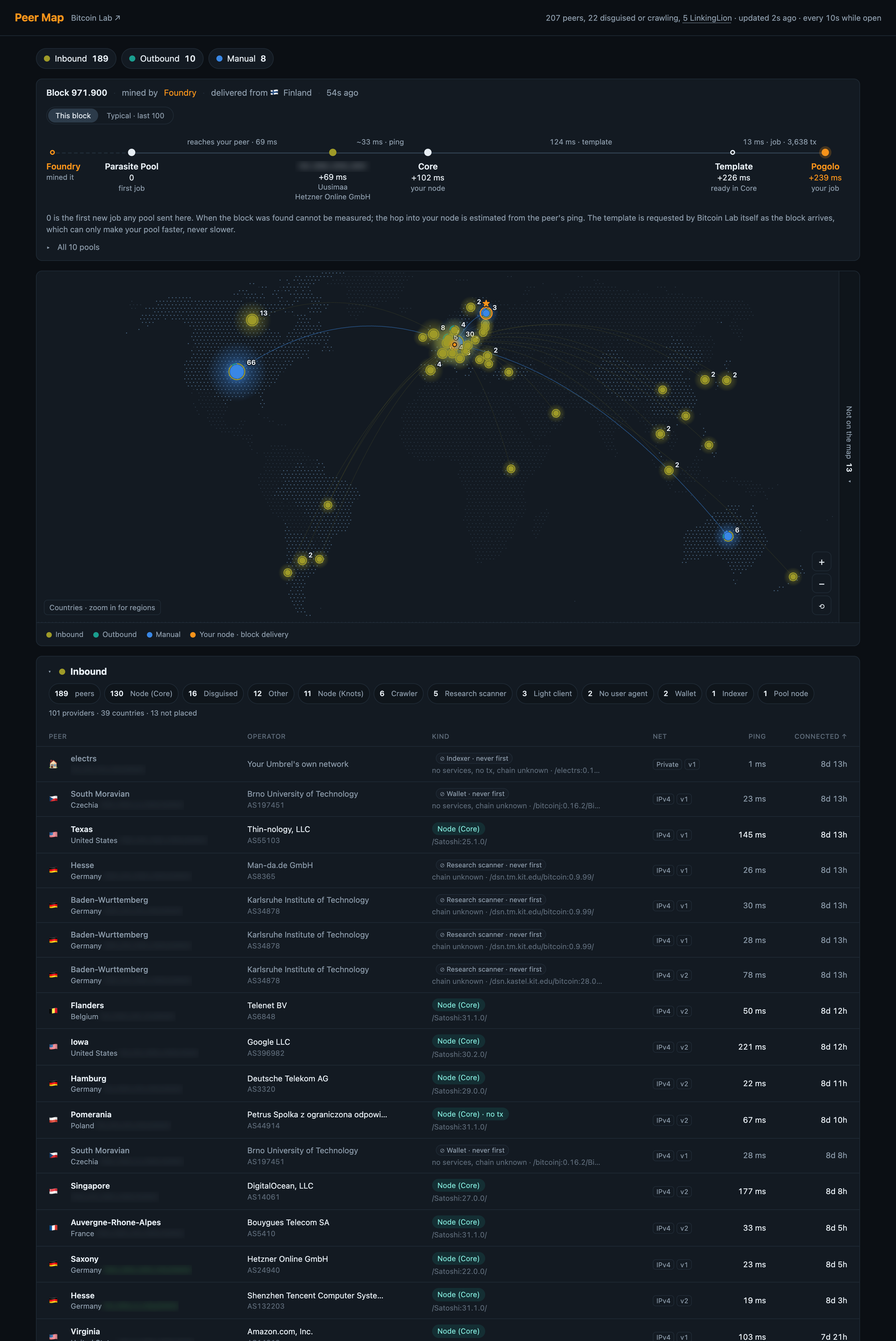 Peer Map dashboard